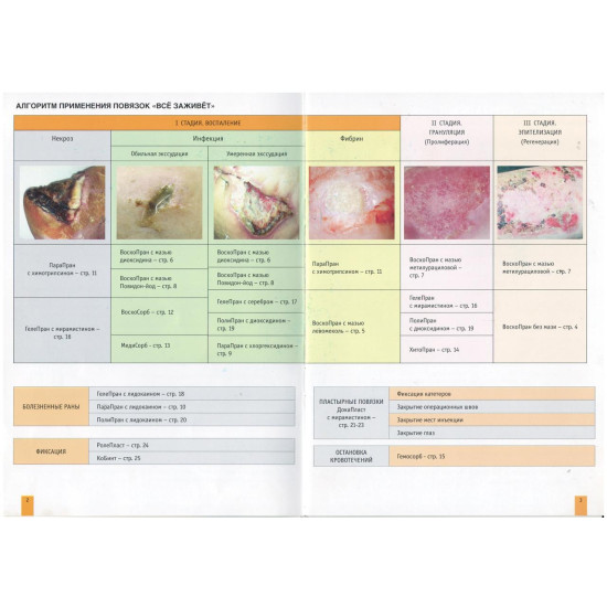 Парапран з хлоргексидином 7,5*10 см, повя'язка атравматична парафінова- соти (1шт)